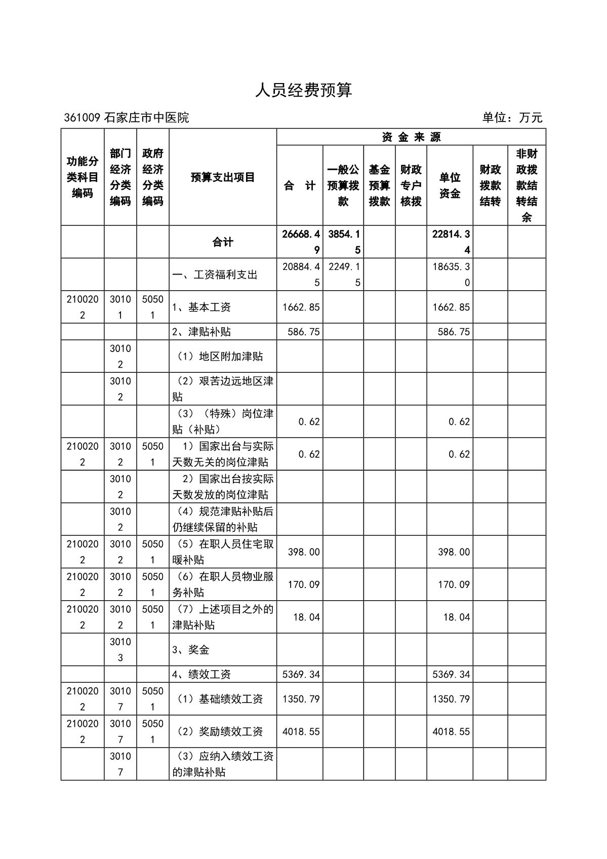 石家莊市中醫(yī)院2022年預(yù)算_4.JPG