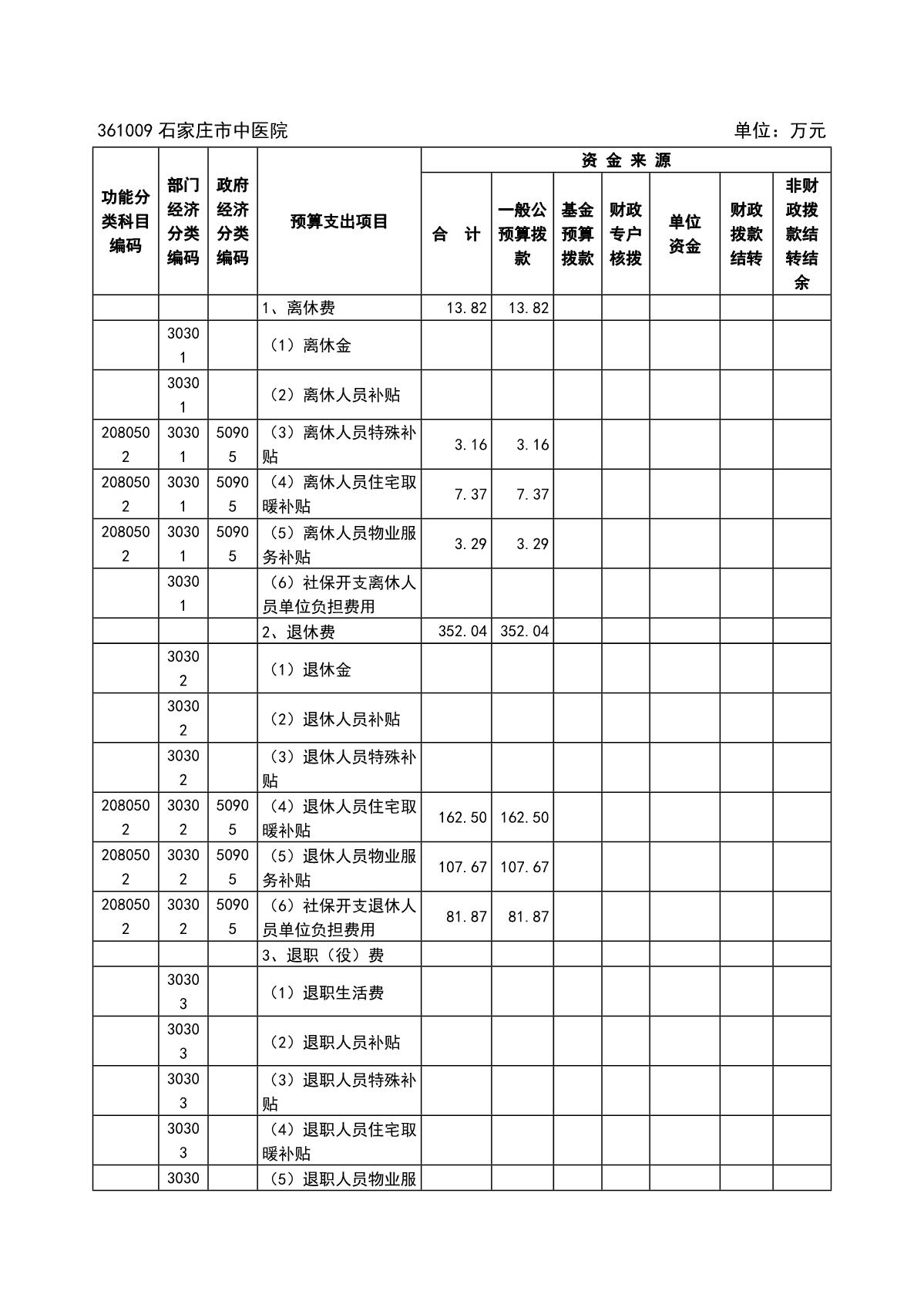 石家莊市中醫(yī)院2022年預(yù)算_6.JPG