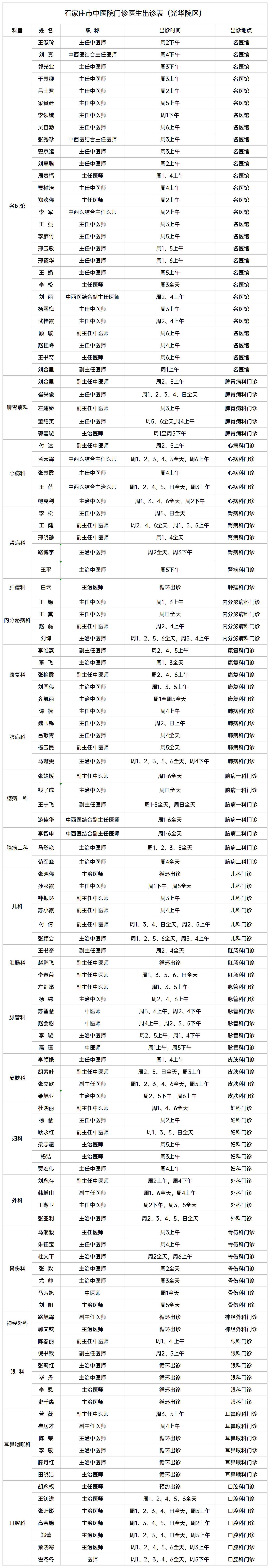 石家莊市中醫(yī)院光華院區(qū)門診醫(yī)生出診